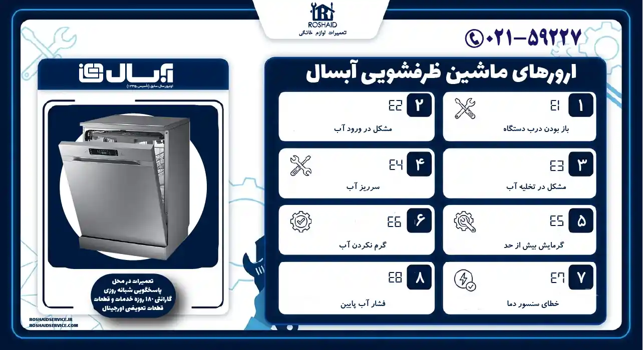 ارورهای ماشین ظرفشویی آبسال